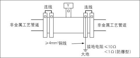 電磁流量計自帶接地環(huán)接地