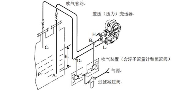 吹氣式液位計
