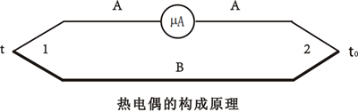 熱電偶構成原理