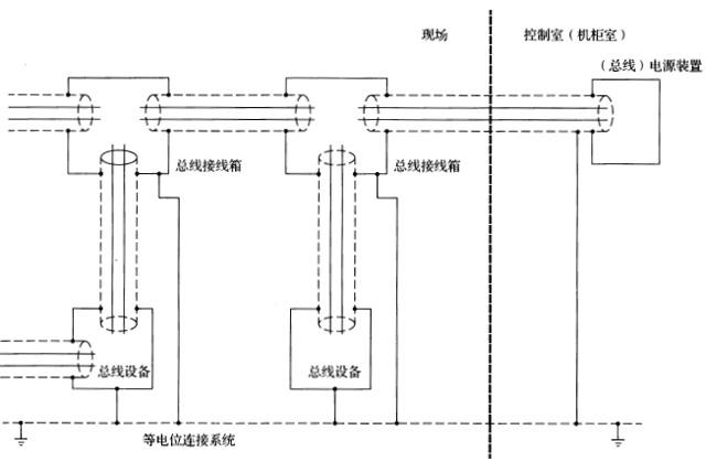 現場總統系統帶屏蔽，屏蔽層在控制室與現場兩端接地