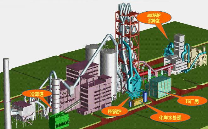 水泥余熱發電流程圖-http://www.xzycr.cn/tech/1183.html