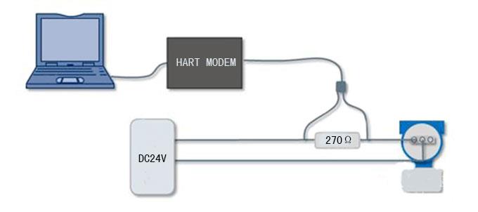 HART MODEM連線示意圖-http://www.xzycr.cn/product/1192.html