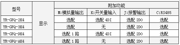 三相無功功率表功能一覽表-http://www.xzycr.cn/product/1260.html