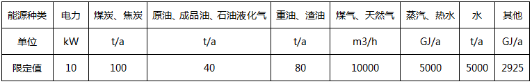 主要次級用能單位能源消耗量(或功率)限定值