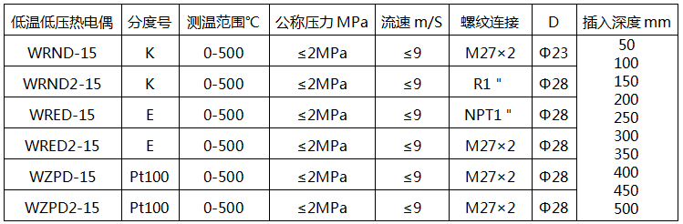 低溫低壓熱電偶型號-電站熱電偶