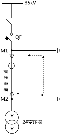 停電的高壓柜出現(xiàn)接地信號(hào)