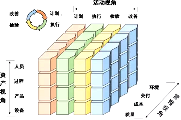 工業(yè)價(jià)值鏈參考架構(gòu)的智能制造單元