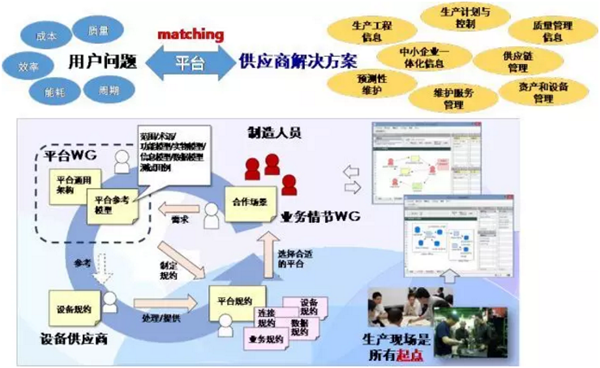 IVI共享經(jīng)濟(jì)循環(huán)平臺(tái)Ecosystem架構(gòu)