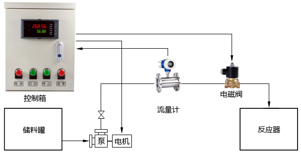 流量定量控制系統示意圖