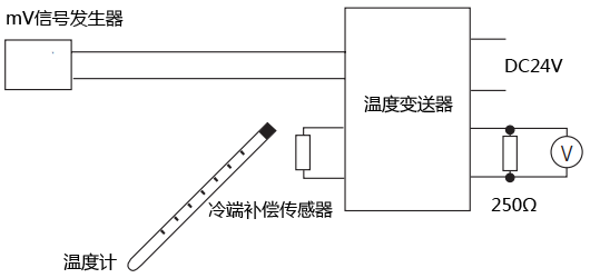 溫度變送器校準(zhǔn)實(shí)用連線示意圖