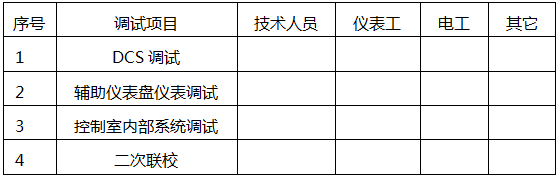 DCS系統調試勞動力安排