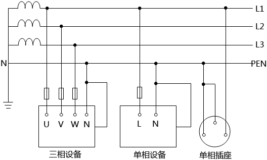 TN-C接低系統