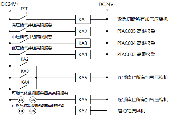 CNG加氣站壓縮機和風機聯(lián)鎖控制原理圖