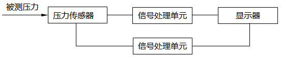 數字壓力計工作原理圖