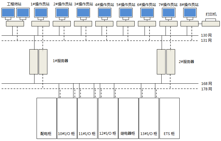 網絡系統圖