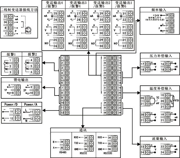 溫壓補償貿(mào)易結(jié)算流量積算儀接線圖