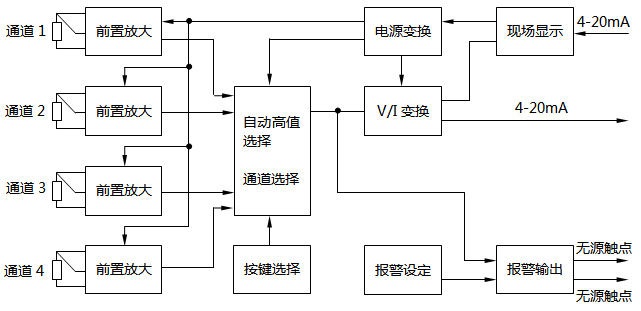 四路溫度遠(yuǎn)傳監(jiān)測儀總體設(shè)計(jì)方案