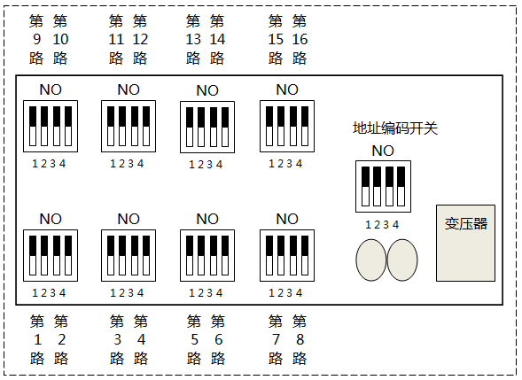 輸入板撥盤(pán)開(kāi)關(guān)和地址編碼開(kāi)關(guān)位置