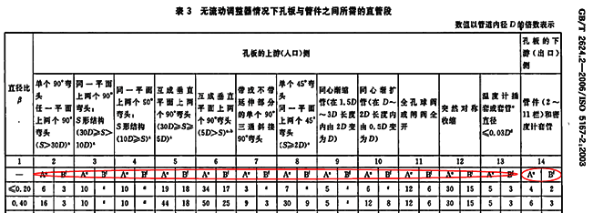 GB/T 2624.2-2006標準內(nèi)容2