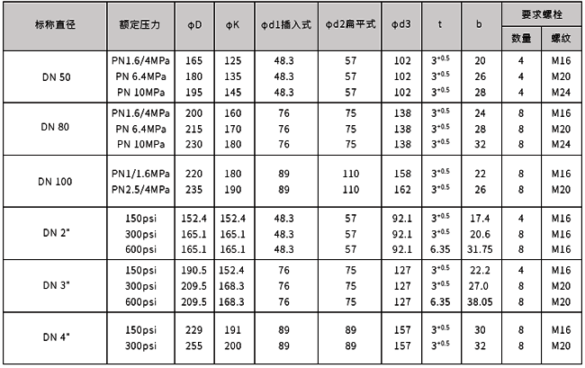 液位法蘭結構尺寸表 液位法蘭結構尺寸表