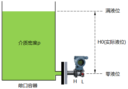 單法蘭液位變送器的遷移 單法蘭液位變送器的遷移
