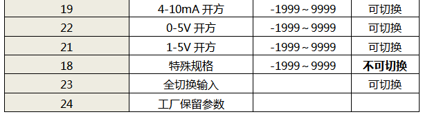 儀表輸入類(lèi)型代碼表2