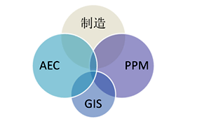 設(shè)計CAD面向的領(lǐng)域 設(shè)計CAD面向的領(lǐng)域
