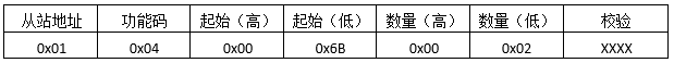 讀取輸入寄存器發送報文格式