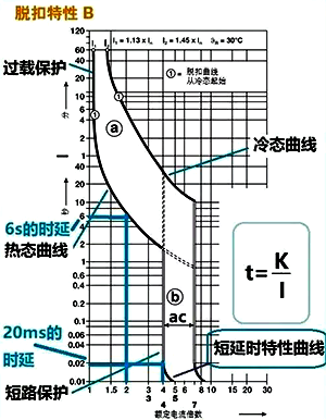 斷路器的過載保護(hù)曲線和短路保護(hù)曲線