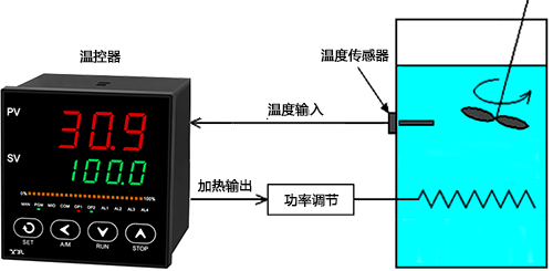 加熱控制系統