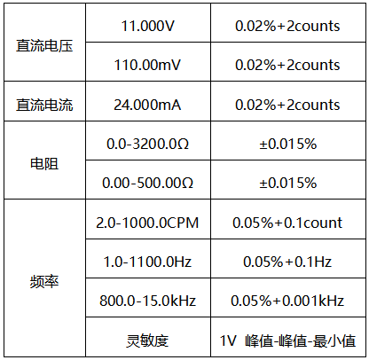 過程校驗儀測量精度