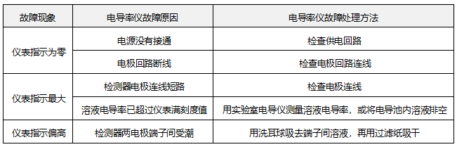 電導(dǎo)儀常見(jiàn)故障與處理