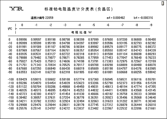 二等標準鉑電阻溫度計分度表