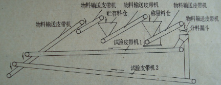 我國第一套皮帶秤系統(tǒng)試驗(yàn)裝置