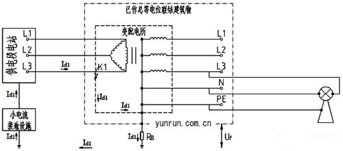 高壓為小電流接地、低壓為TN-S系統