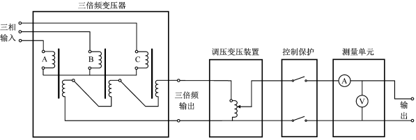 三倍頻發生器原理圖