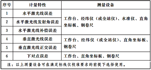 激光標線儀的計量特性