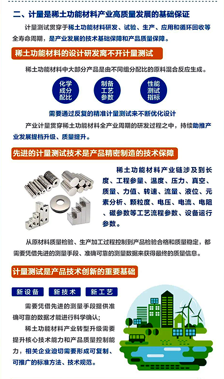 稀土功能材料的設(shè)計(jì)研發(fā)離不開計(jì)量測(cè)試