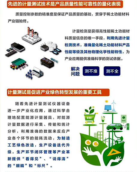 先進(jìn)的計(jì)量測(cè)試技術(shù)是稀土功能材料性能可靠性的量化表現(xiàn)