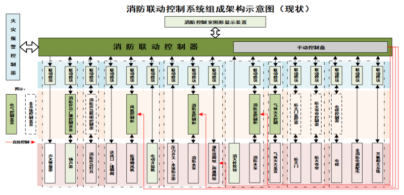 消防聯動控制系統示意圖