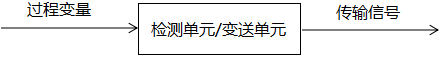 將過(guò)程變量按照統(tǒng)一的信號(hào)格式來(lái)進(jìn)行轉(zhuǎn)換與傳輸