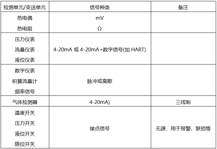電動(dòng)信號(hào)種類(lèi)
