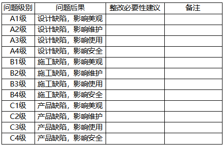 設計檢查問題分類