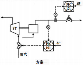 蒸汽透平驅(qū)動(dòng)往復(fù)泵的出口流量控制方案一