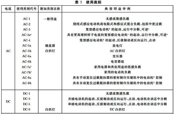 接觸器使用類(lèi)別