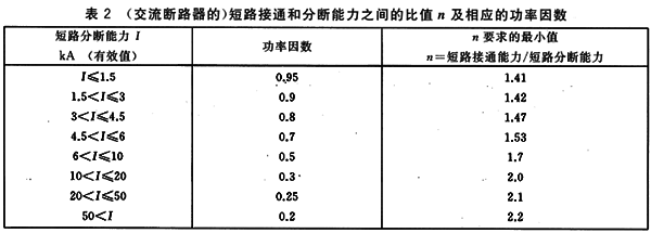 交流接觸器短路接通和分斷能力之間的比值n及相應(yīng)的功率因素