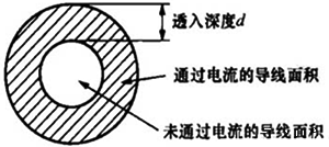 趨膚效應