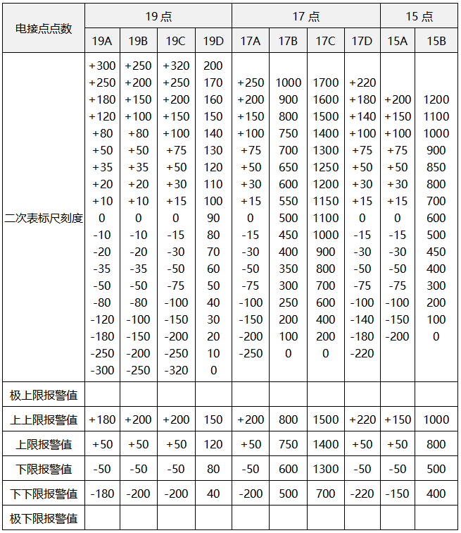 電接點(diǎn)水位計(jì)電極在測量筒上的位置分布