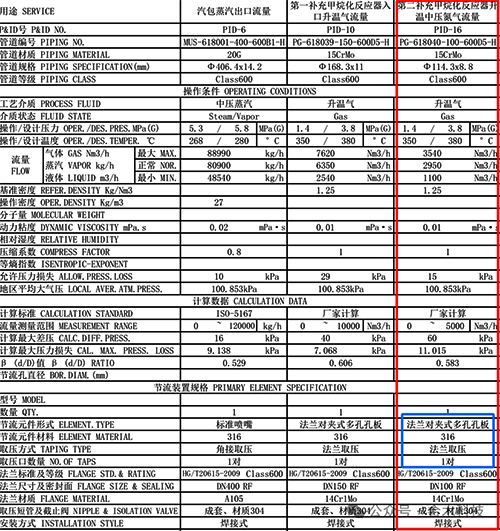 孔板計算書