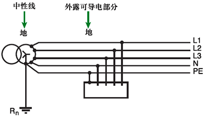 TN-S系統